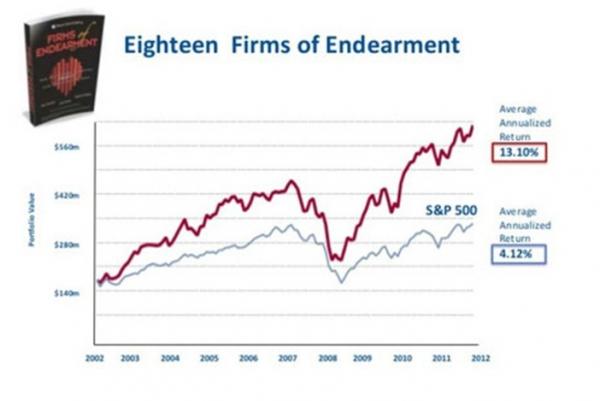 18 Firms of Enlightment