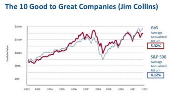Good To Great Companies